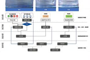 卢：在四位全明星/名人堂球员之间找到平衡非常难 这是挑战